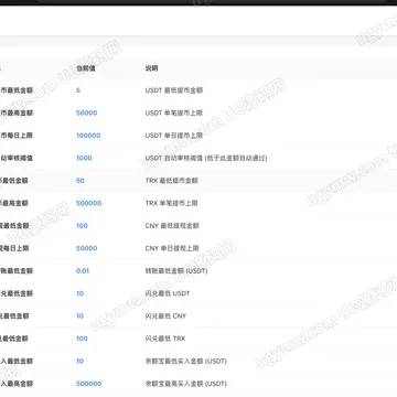 TG钱包机器人源码：TRC20/USDT链上充提、红包、商户收款与余额宝理财系统（Go+React开源） 截图 1