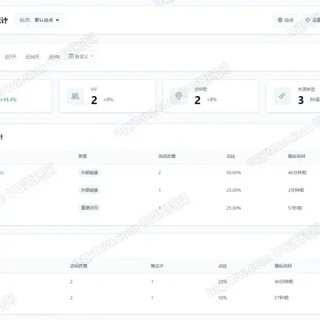 PHP 站点数据分析面板